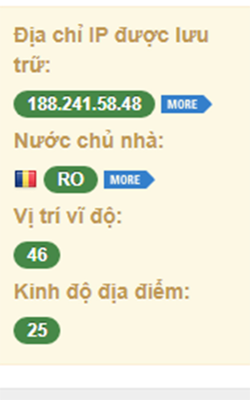 Bảng chỉ số kinh doanh Online CASSABUXCOM Bảng chỉ số kinh doanh Online CASSABUXCOM